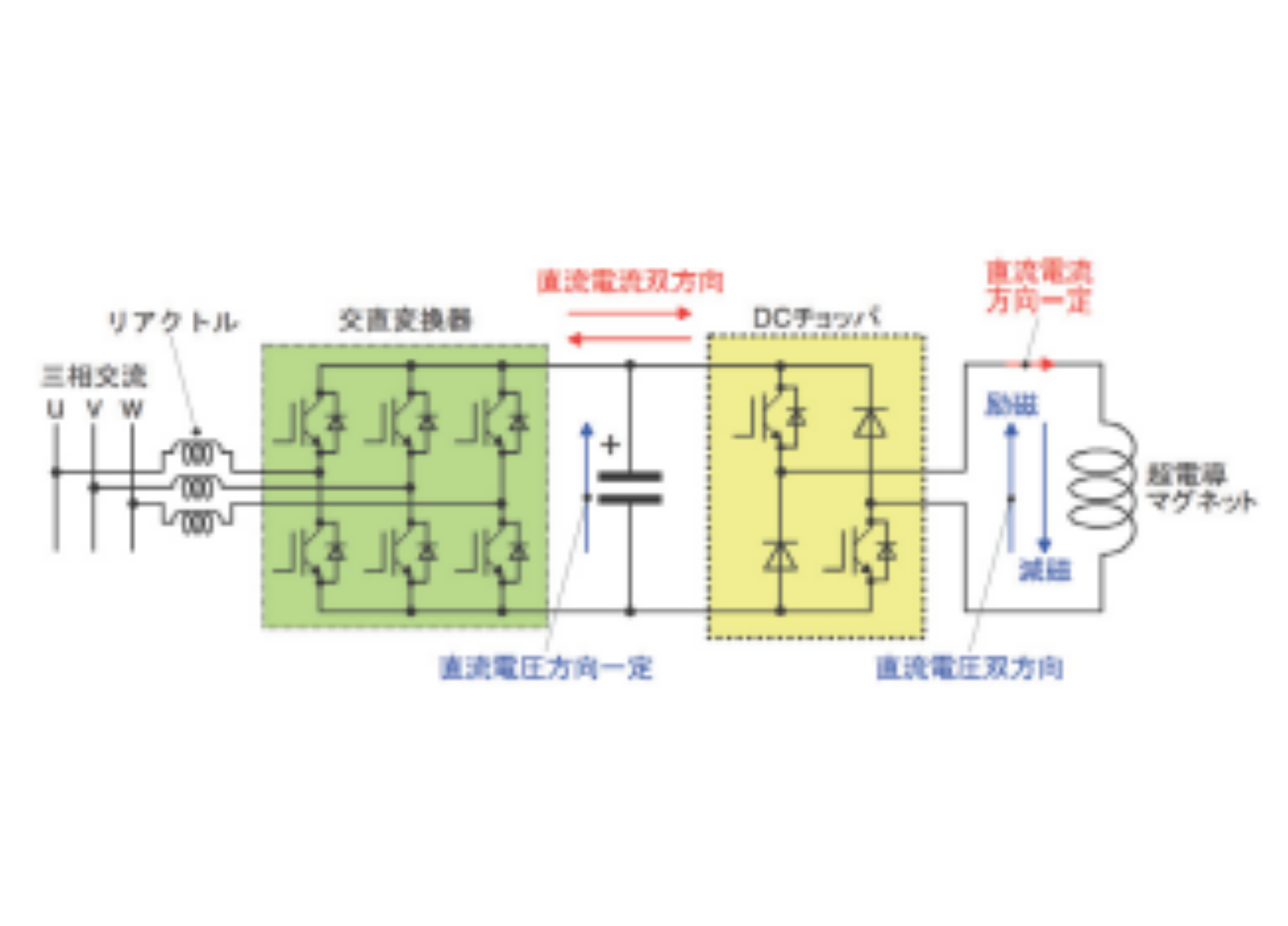 マグネット電源の基礎