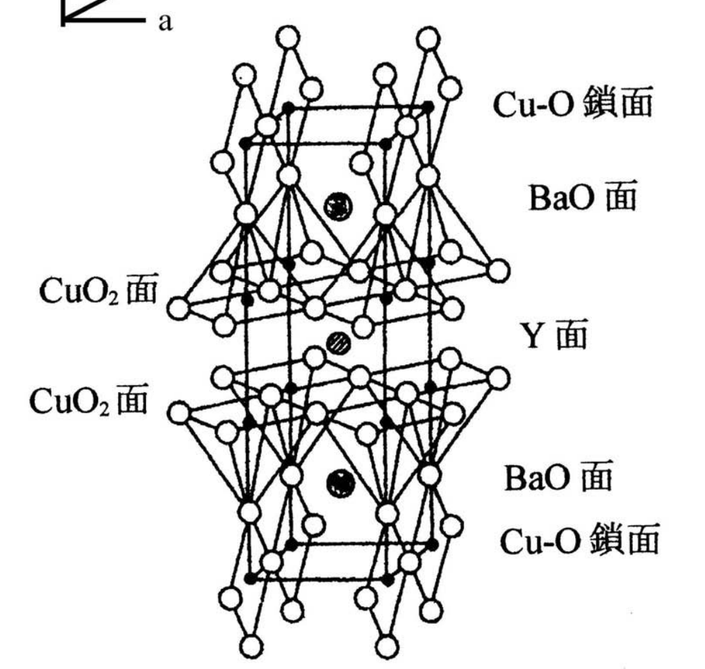 高温超電導材料